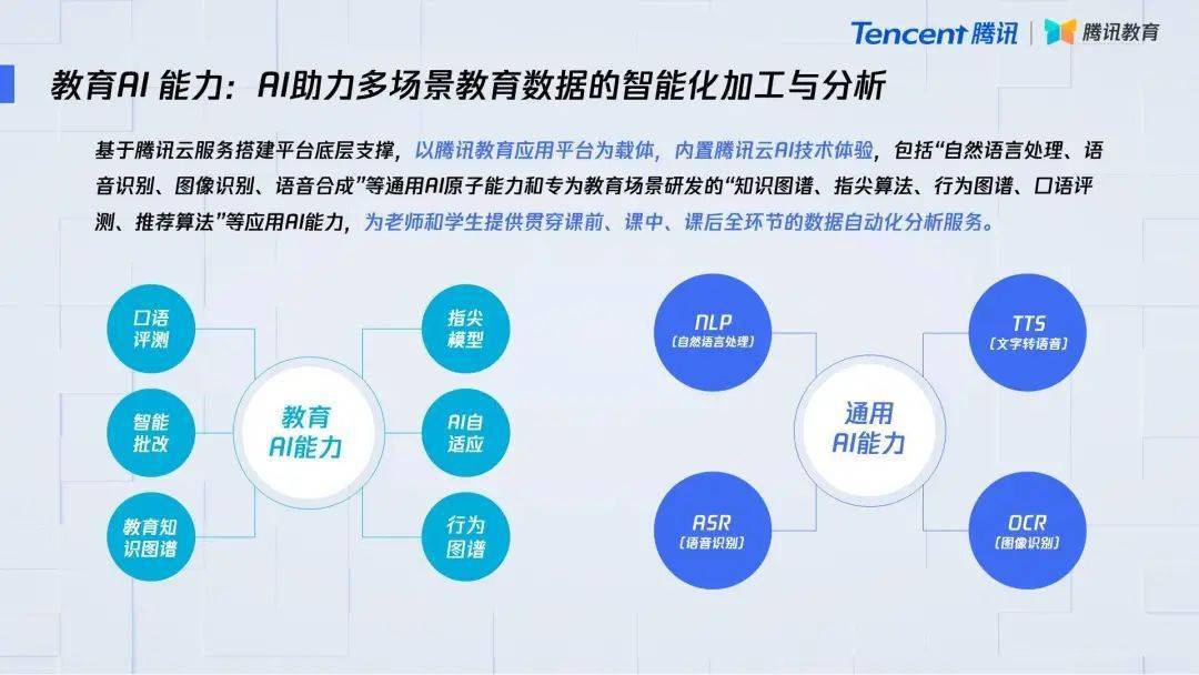 教育数字化改革：概念、表现、推动力与深远影响