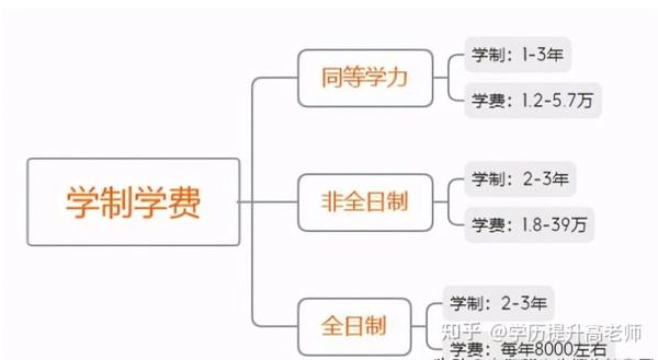 职工教育学费详解：概念、组成、意义、来源与使用管理