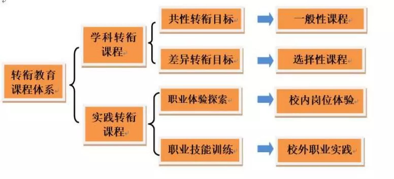 日本教育的多元体系：从基础到职业，注重综合素质与能力培养