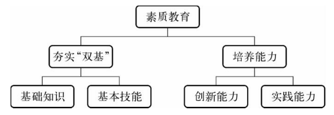 关于素质教育所需证书类型及重要性解析