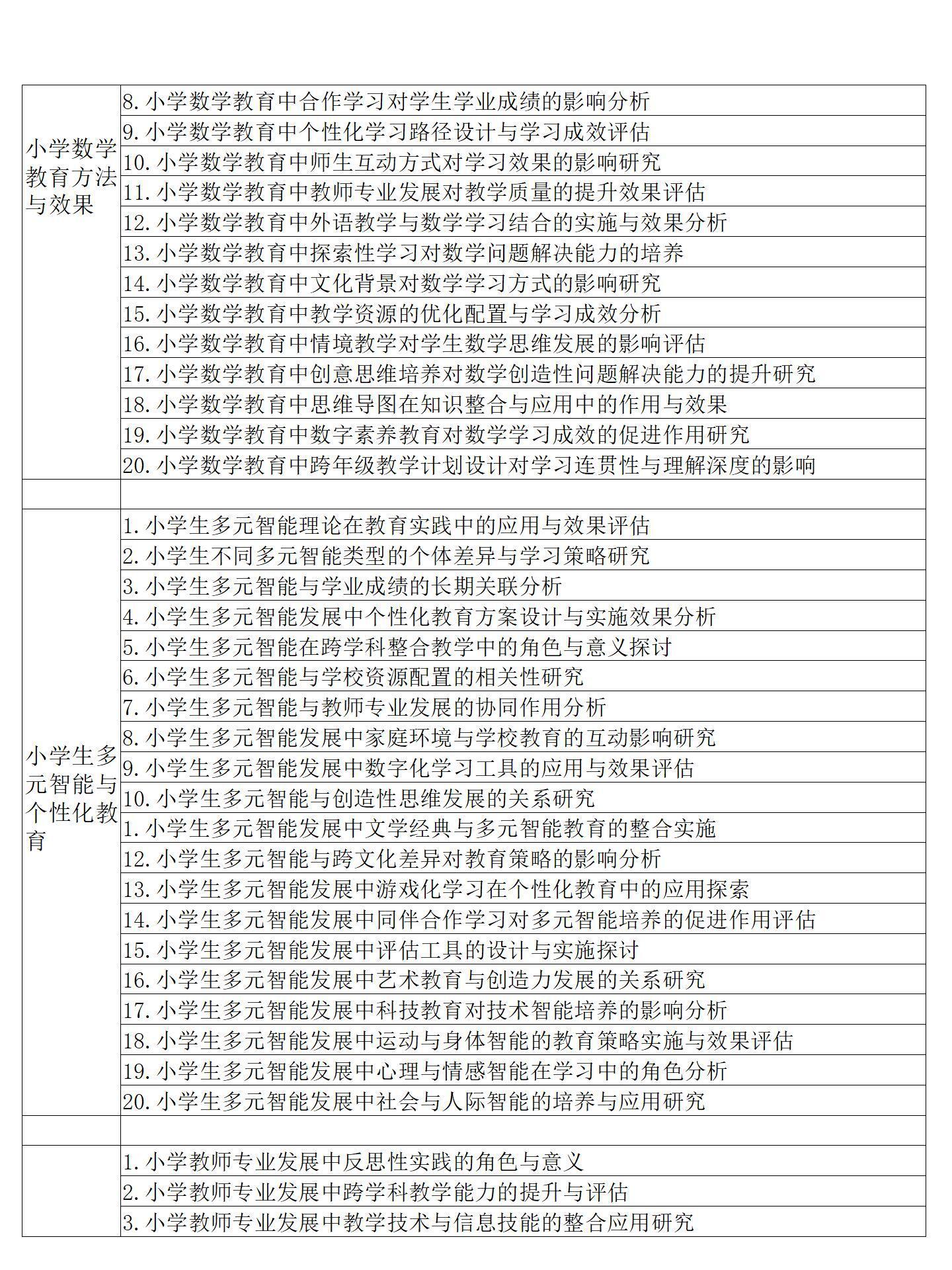 小学教育职业深度解读：定义、工作内容、特点、重要性及现状发展趋势