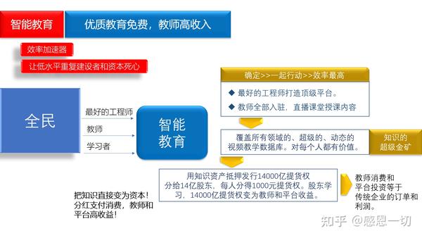 教育制度涵盖基本架构、行政管理、机构与设施、内容与方法、资金与投入及公平与机会均等aspects方面