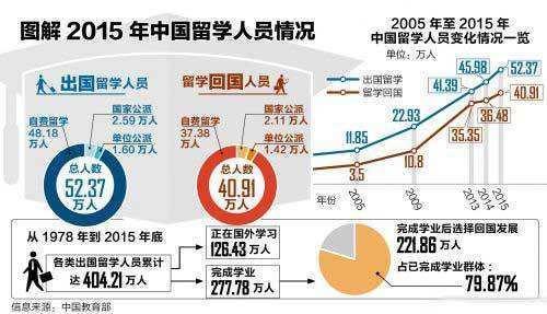 美国中学教育的独特体系与特色：个性化、实践导向与职业发展融合