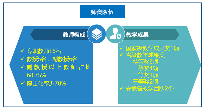 教育专硕毕业利好：专业技能提升、就业前景广阔、深入理解教育等六重优势《教育专硕毕业后的六大优势：从专业技能到就业前景的全面解析