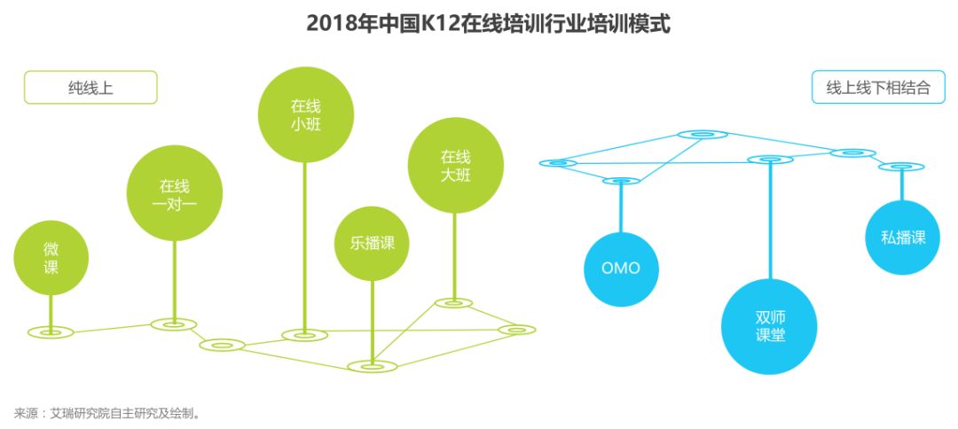 教育行业常见管理系统及其在教育中的应用与影响