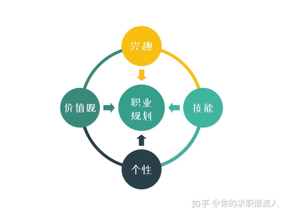 教育孩子如何选择行业：结合兴趣、前景、价值观与综合素质的考量