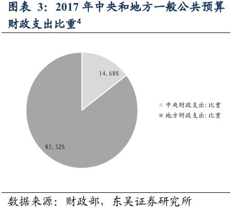 职业教育 第54页