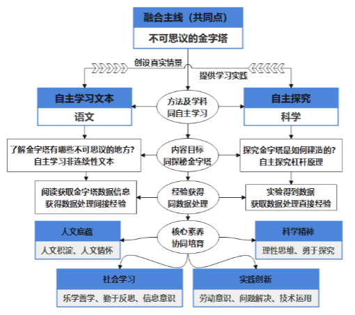 教育的困惑：理念、资源、方式与社会需求的挑战与探索