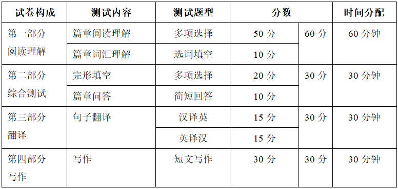 英语教育考研全解析：从基础到面试的综合考察