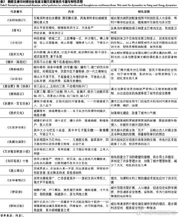 传统文学教育思想：人文精神、经典学习、感性与理性的融合与启示