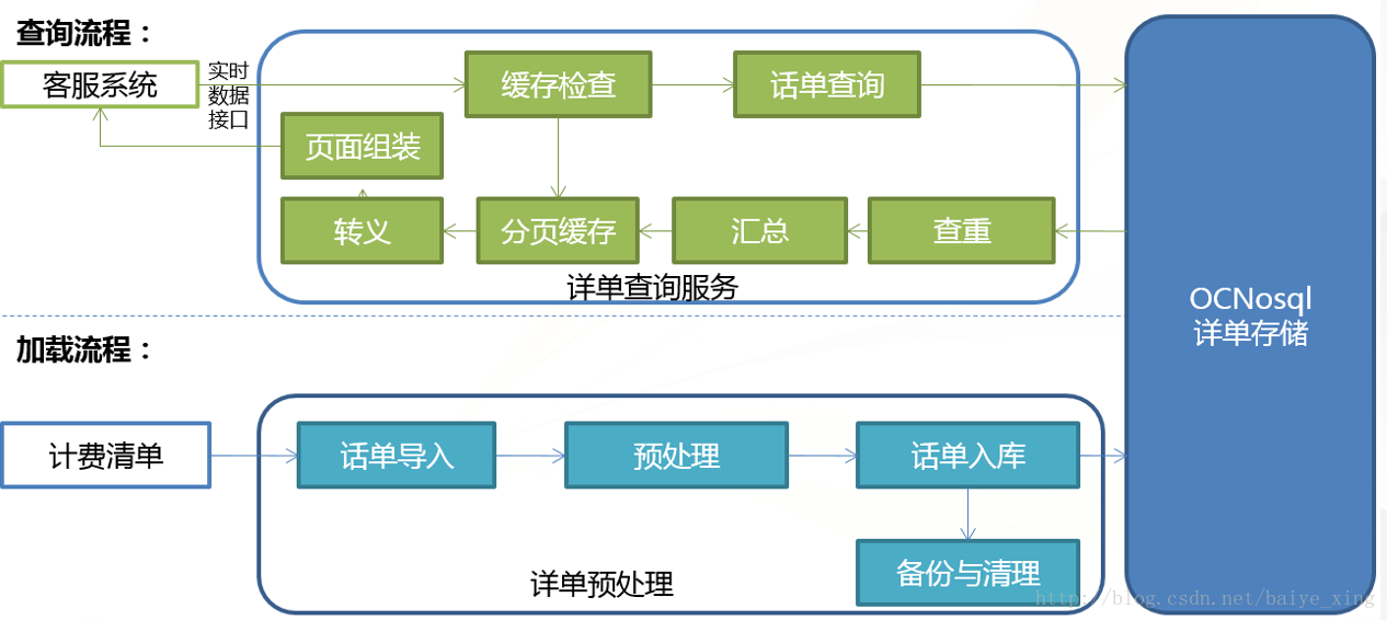 教育信息咨询：解析信息收集、分析与个性化建议的原理及其重要性