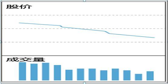 探究职业教育板块跌势原因：政策、经济、信心与就业多重因素影响