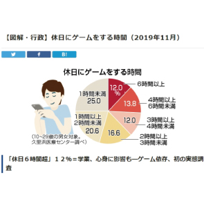 线上教育带来的多重收获与启示：学习时间管理、资源利用、社交互动、自主学习与技能提升