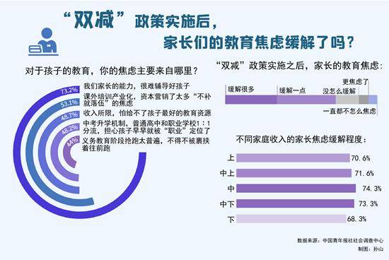 关于教育双减政策的实行意义与影响分析