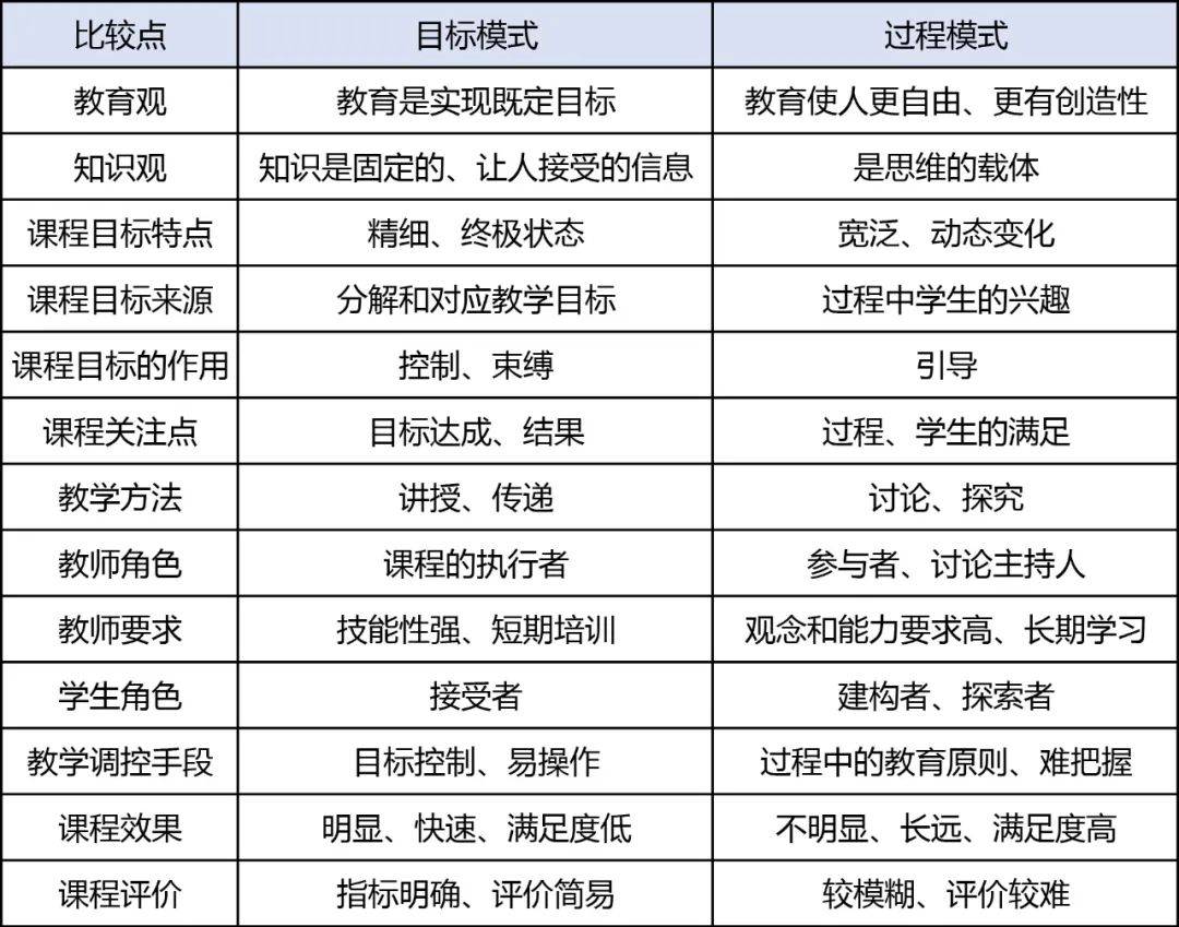 各阶段教育目标详解：从幼儿教育到大学教育的引导与培养