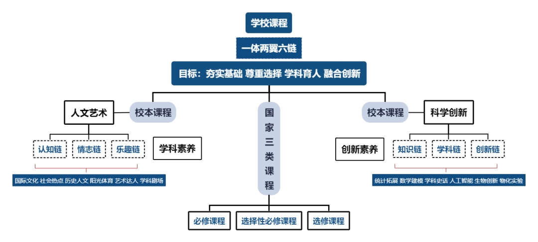 学校教育：塑造人生价值的殿堂级场所，探寻深层次意义与魅力