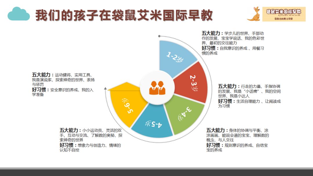 教育加盟火爆背后的原因：市场需求、品牌优势与政策支持的完美结合