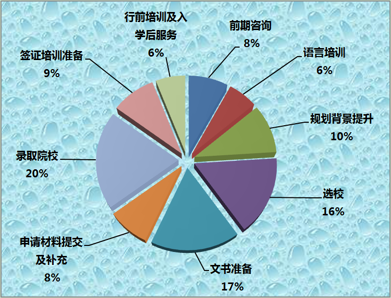 关于考证教育机构的名称及其重要性和选择考量因素的分析