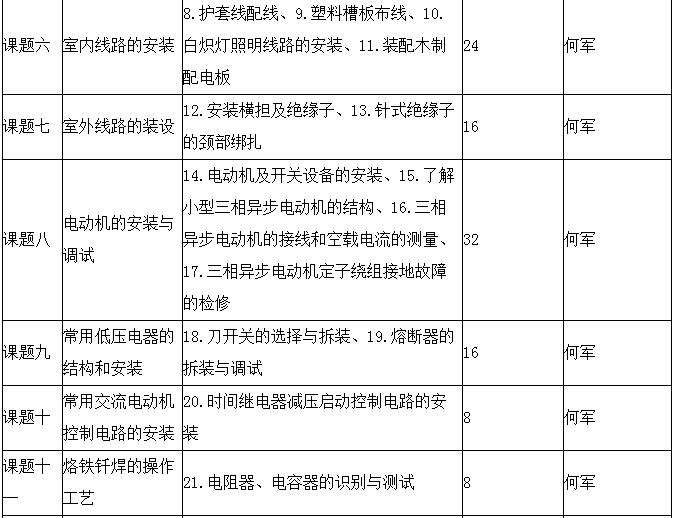 早期教育专业：定义、内容、价值及实践应用