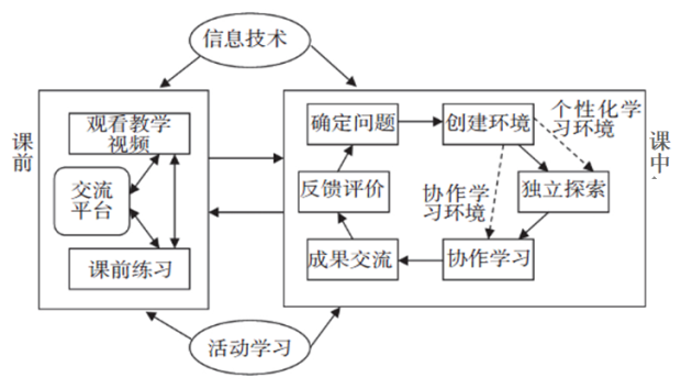 网上上课：新型教育模式解析与探讨