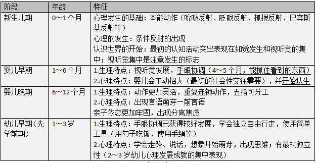 幼儿教育的阶段发展与教育重点