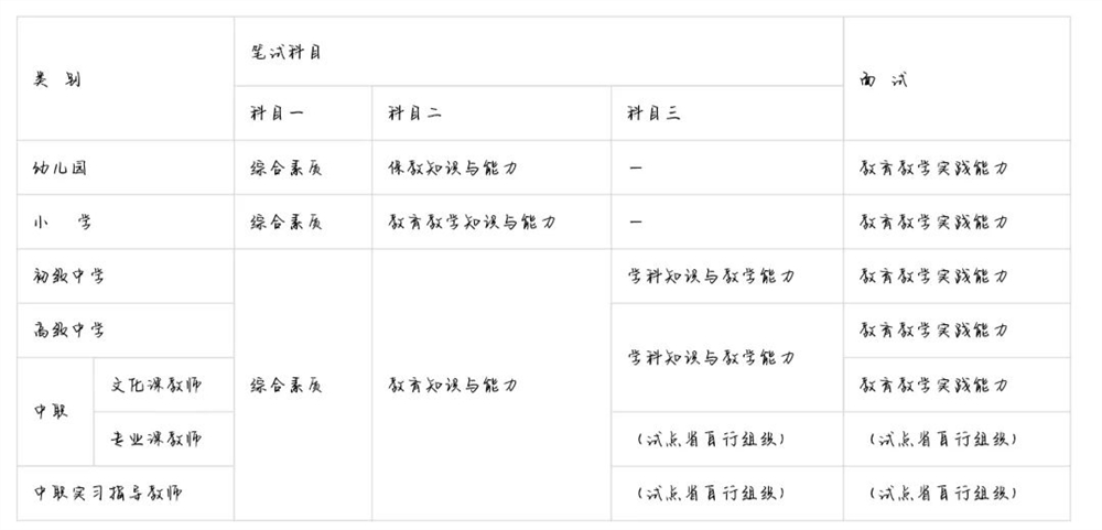 关于初级和中级教育的定义与重要性