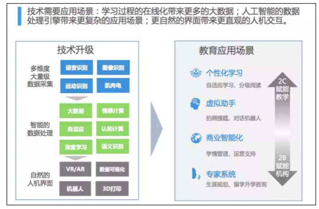 新业态群体教育的探索：定义、重要性及实施方式