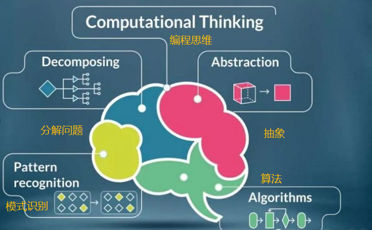 计算机教育的定义、内容与意义：培养计算思维与综合素质的关键路径