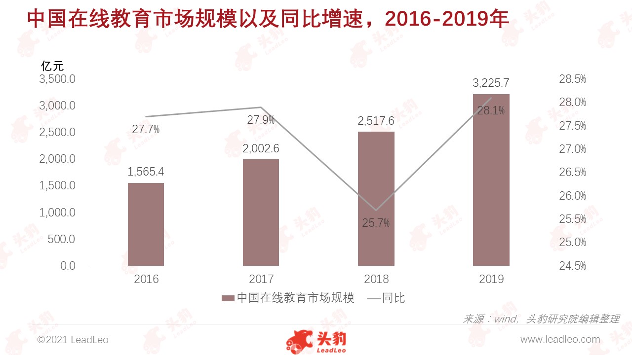 教育行业招人多背后的六大推动因素：普及化趋势、教育质量提升、多元化发展、稳定性吸引、社会认可度提升及人口增长红利。