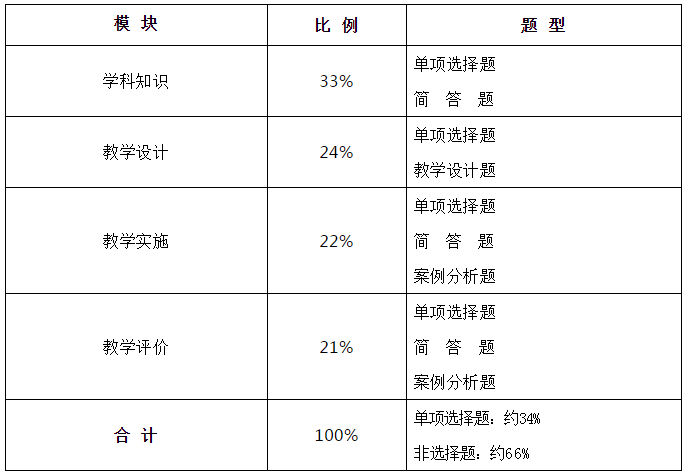 教育评价的导向、诊断、激励、管理、沟通桥梁与反思提高作用探讨