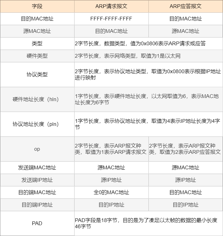 报考网络教育的条件详解：年龄、学历、动机等要求汇总