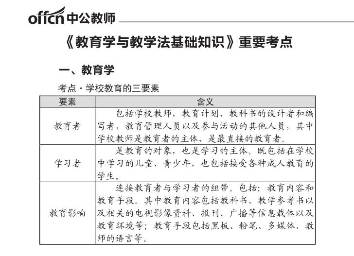 初期教育：定义、别称与重要性分析