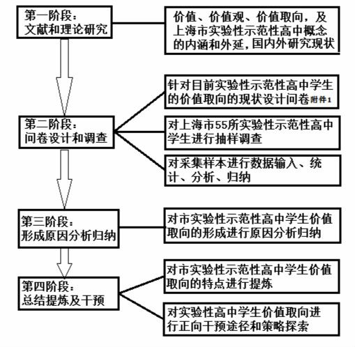 关于创生取向教育经验：理念、特点与实施方式的深度分析