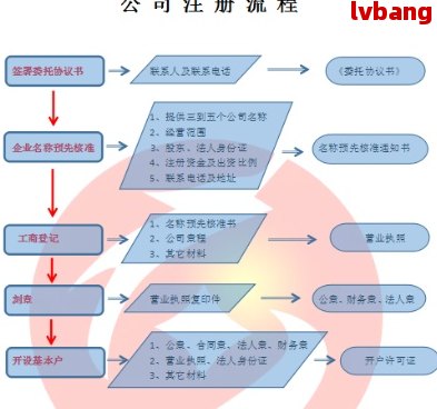 教育公司开办全攻略：资金、团队、场地、课程、行政及市场推广条件详解