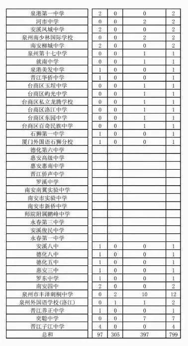 关于高中阶段多元化教育的探讨