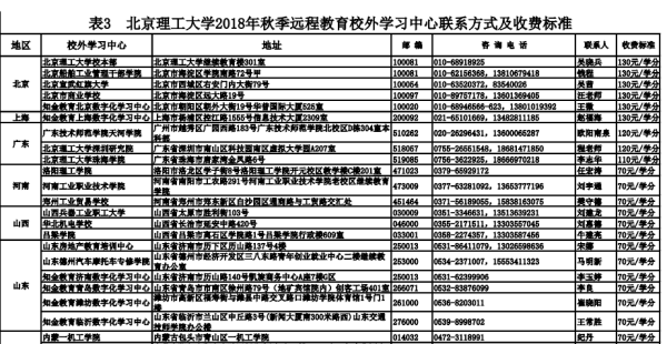 太原理工远程教育网址，探索在线教育的未来之路