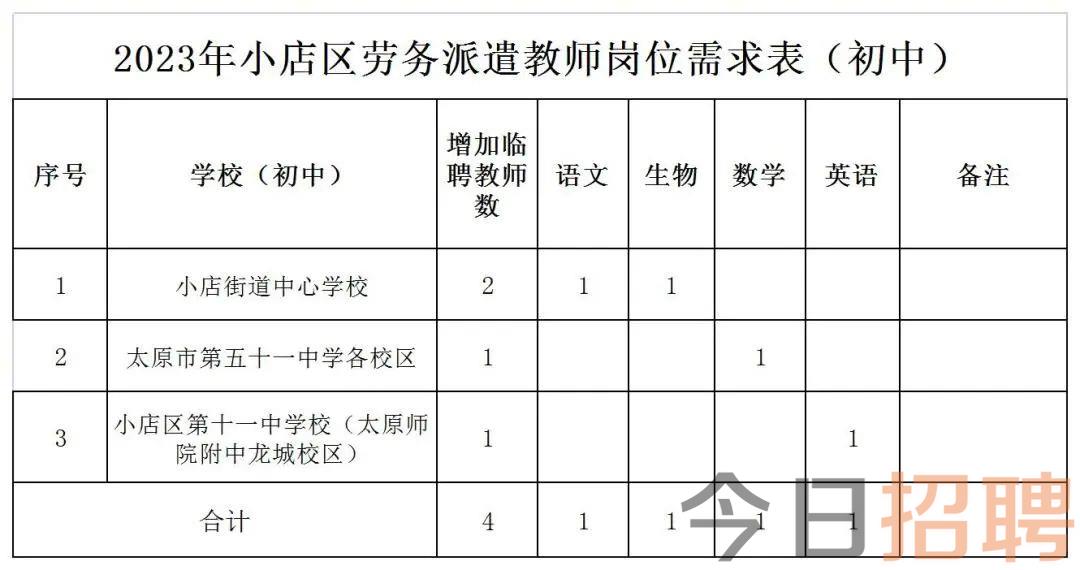 太原市教育局教师招聘启幕，寻找教育精英，共创教育未来！