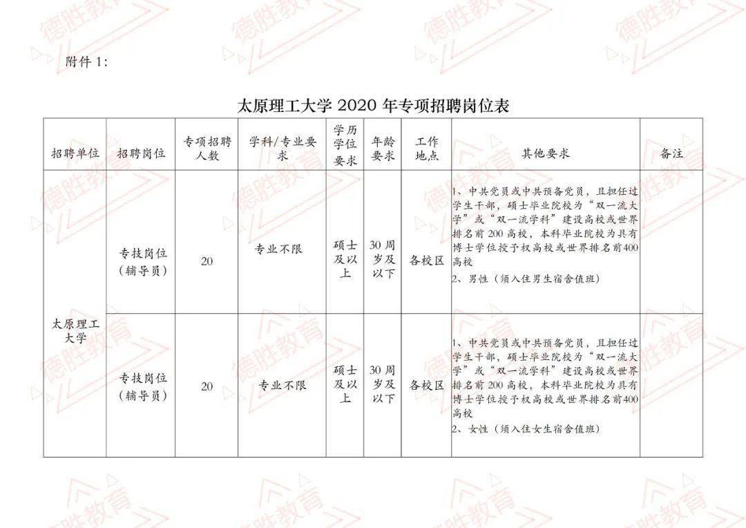 太原工大教育招聘，卓越教育，无限可能探索