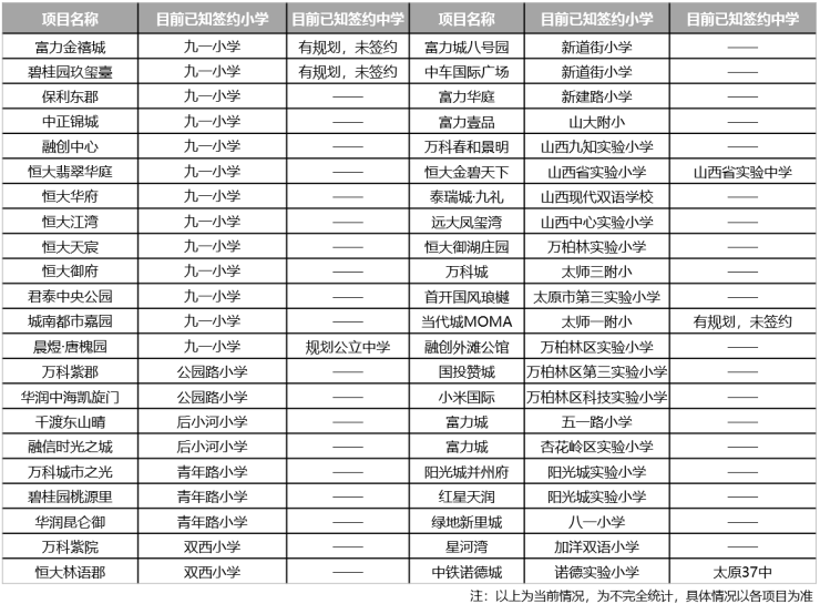 西安与太原教育对比，深度解析两市教育发展的异同之处