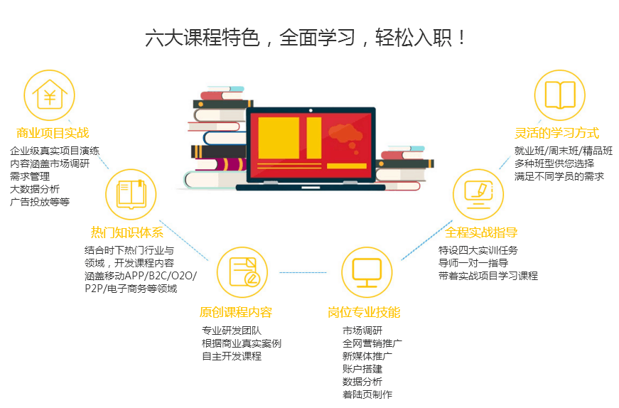 太原教育行业全网营销策略深度剖析