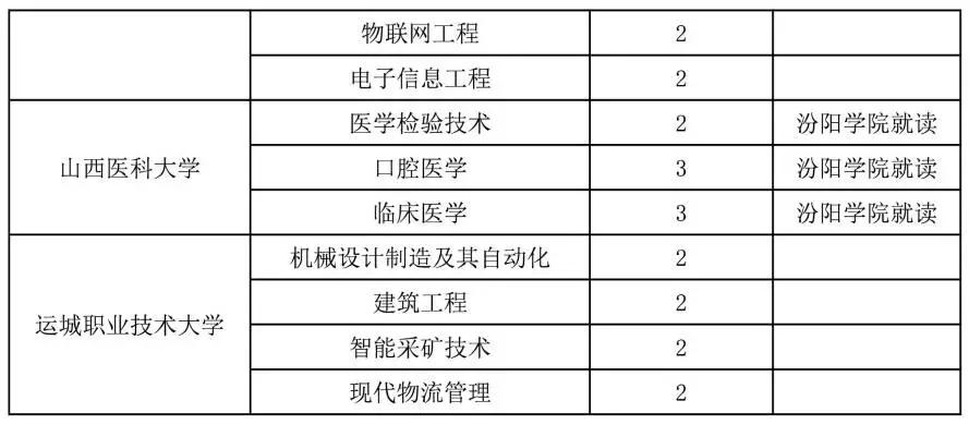 太原专升本教育深度解析与推荐，哪家教育机构更好？