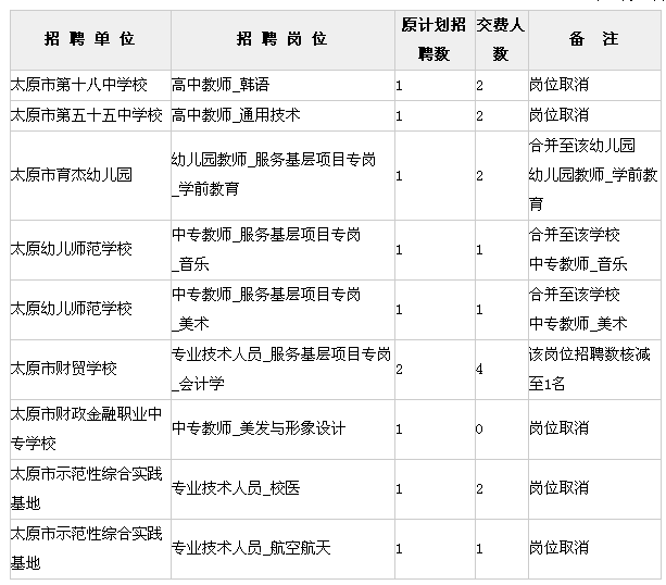 太原教育局借调学校优化资源配置 促进教育公平发展