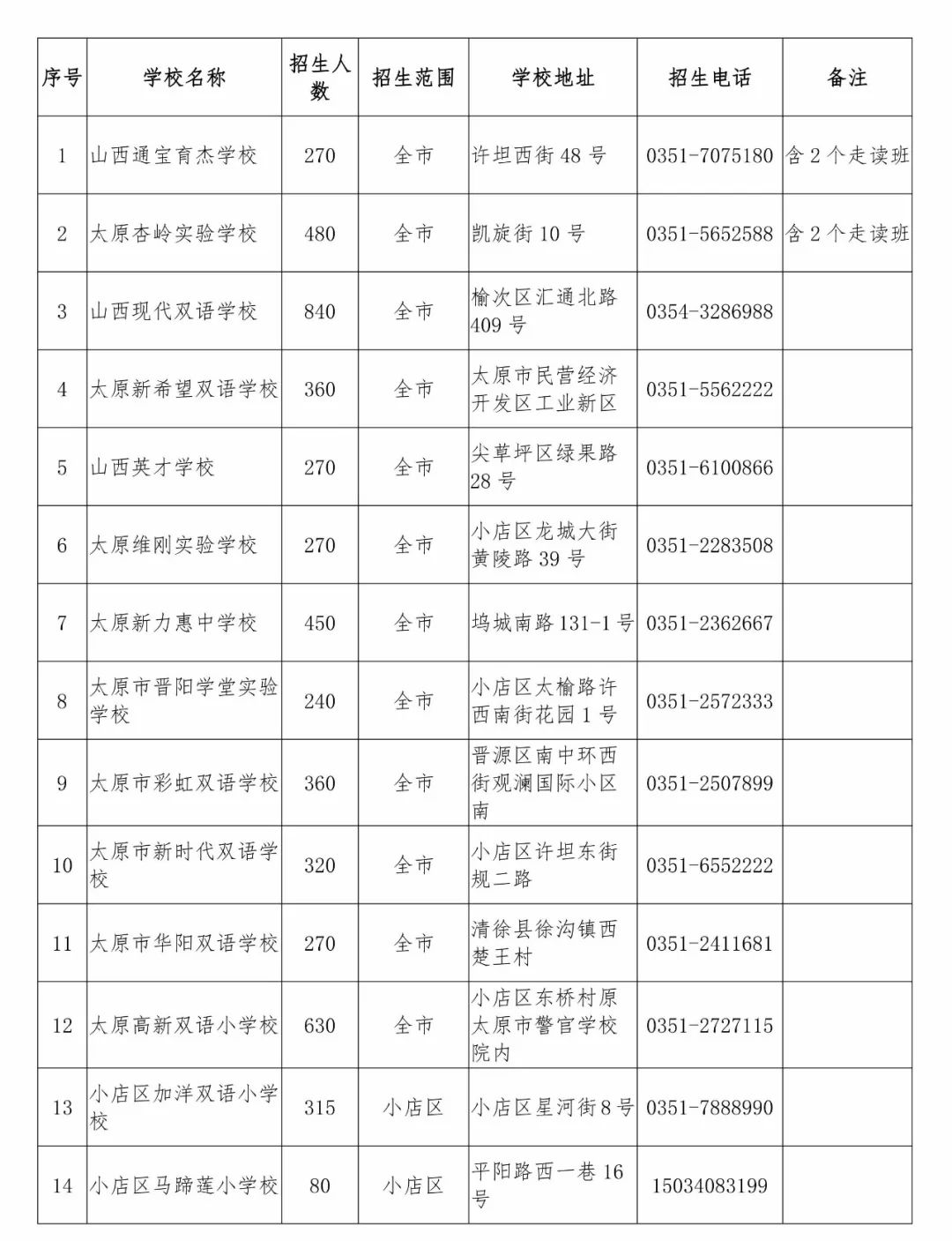 太原幼儿教育新规，塑造未来，关键一步的举措