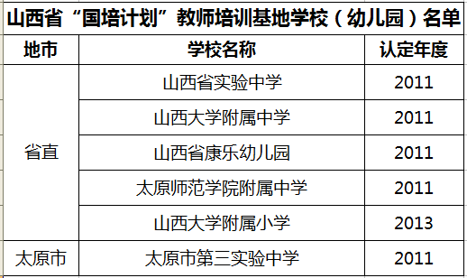 太原六西格玛教育的薪资概况