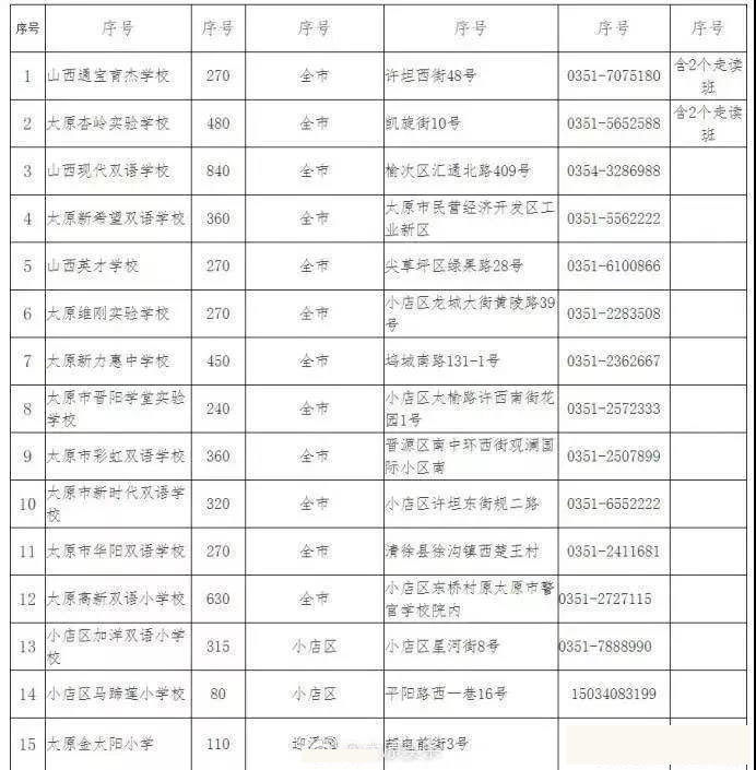 太原教育白名单公示，重塑教育生态，推动公平与质量双重提升