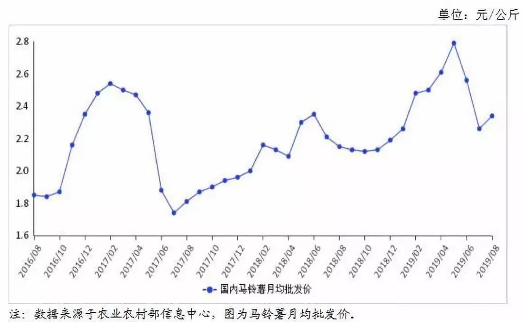 太原智能教育价格走势分析