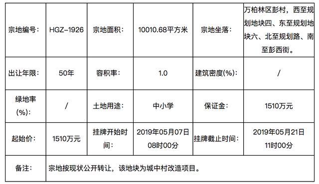 太原彩虹街教育用地出让，城市发展与教育资源优化同步推进