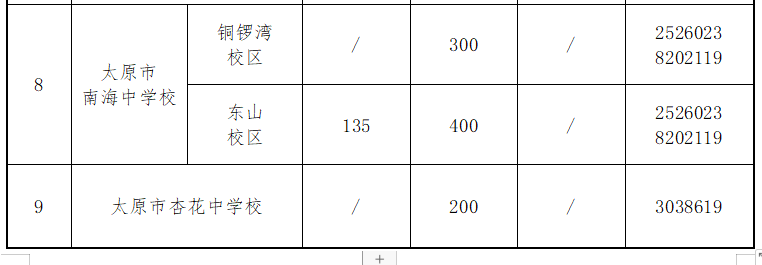 太原投入超2300万重塑教育未来，点燃希望之光