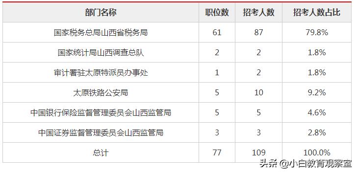 太原中公教育考研费用全面解析