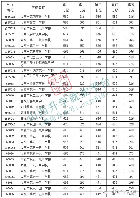 太原教育局中考志愿填报详解及指南